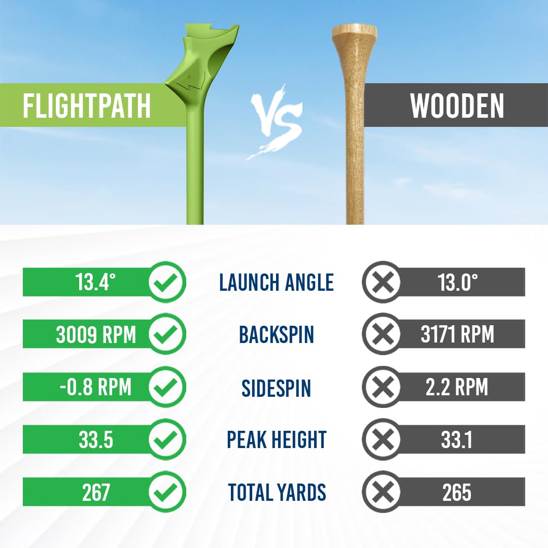 FLIGHTPATH Diamond Golf Tees – Patented Design to Reduce Spin for Long, Straight Drives – Low-Friction 3.25” Long Tees, Robotically Tested for Ball Spin – USGA Approved Performance