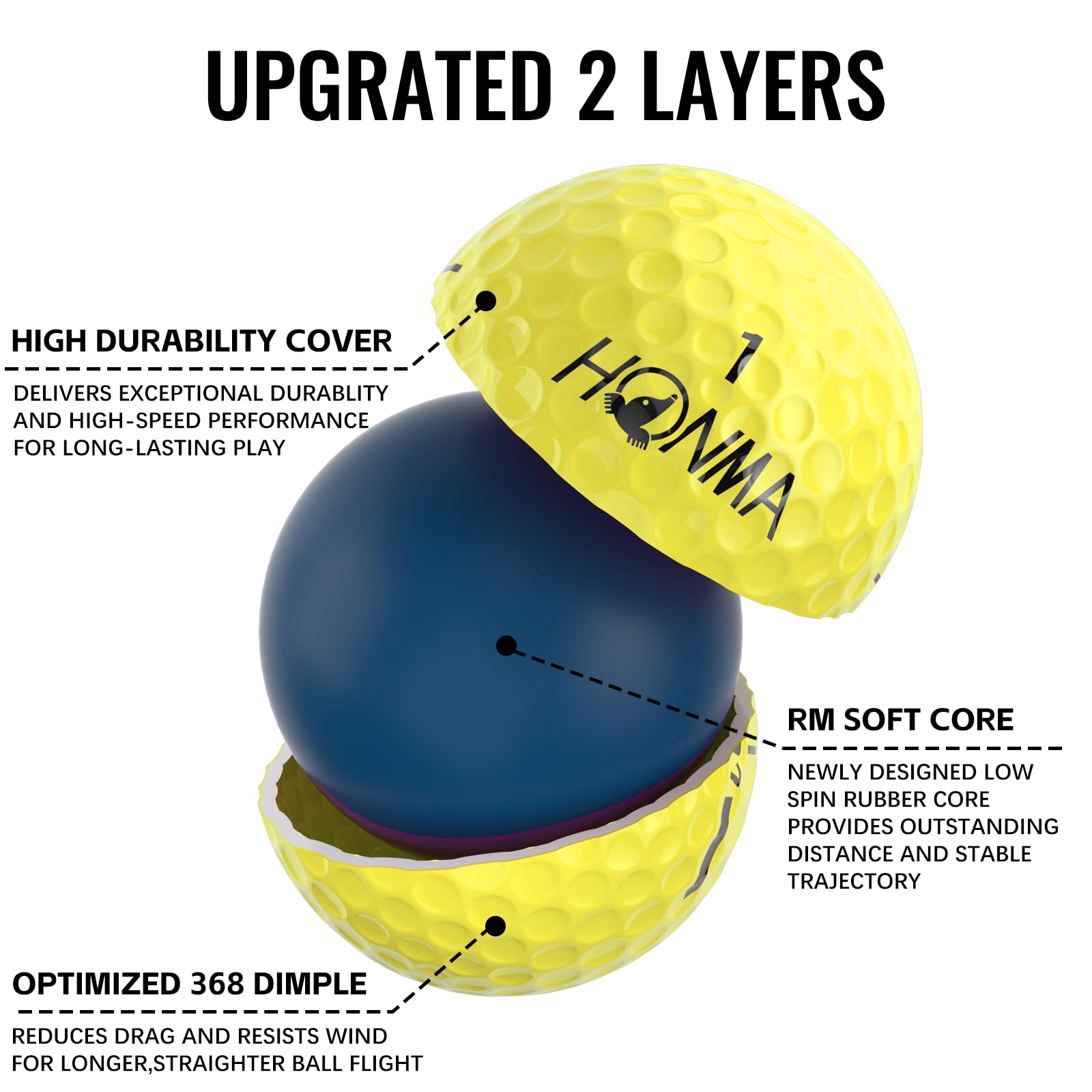 Honma D1 Distance Golf Balls,Extra Soft Feel with Long Distance,High Speed Core with Low Spin Design,Low Compression Golfballs Perfect for Men,Women Beginners,1 Dozen