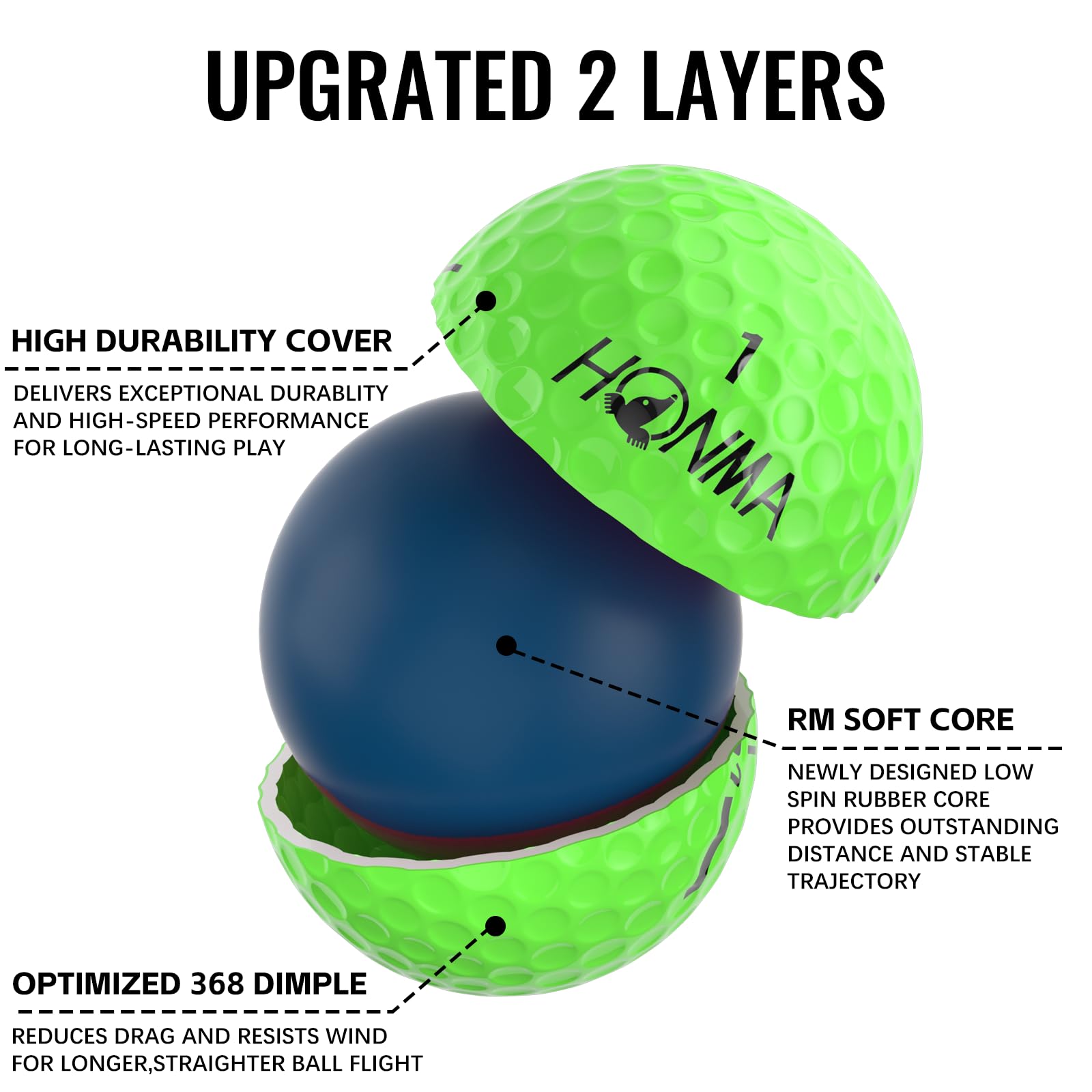 Honma D1 Distance Golf Balls,Extra Soft Feel with Long Distance,High Speed Core with Low Spin Design,Low Compression Golfballs Perfect for Men,Women Beginners,1 Dozen