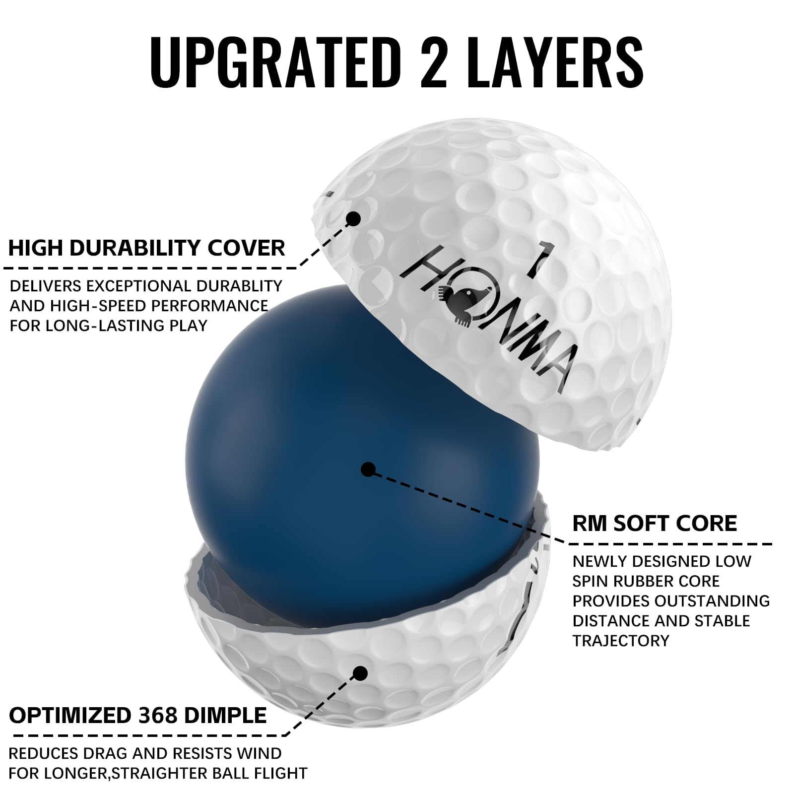 Honma D1 Distance Golf Balls,Extra Soft Feel with Long Distance,High Speed Core with Low Spin Design,Low Compression Golfballs Perfect for Men,Women Beginners,1 Dozen