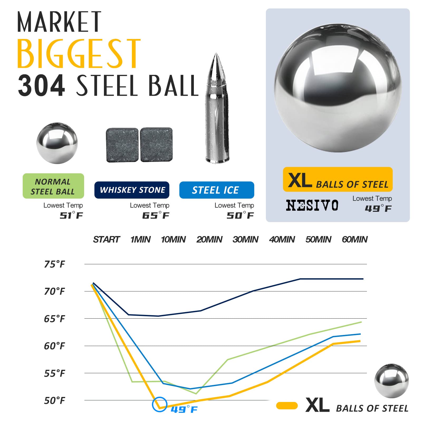 PONPUR Men's Golfer Gifts, Valentines Day Anniversary Birthday Gifts for Dad Him Husband, 4 Whiskey Golf Balls with 1 Tongs, Reusable Stainless Steel Golf Ice Balls Whiskey Gift for Golf Lover