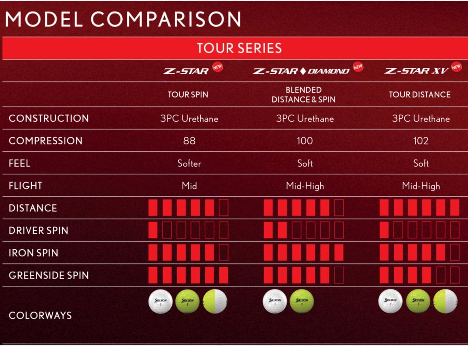 Srixon Z-Star Diamond Golf Balls