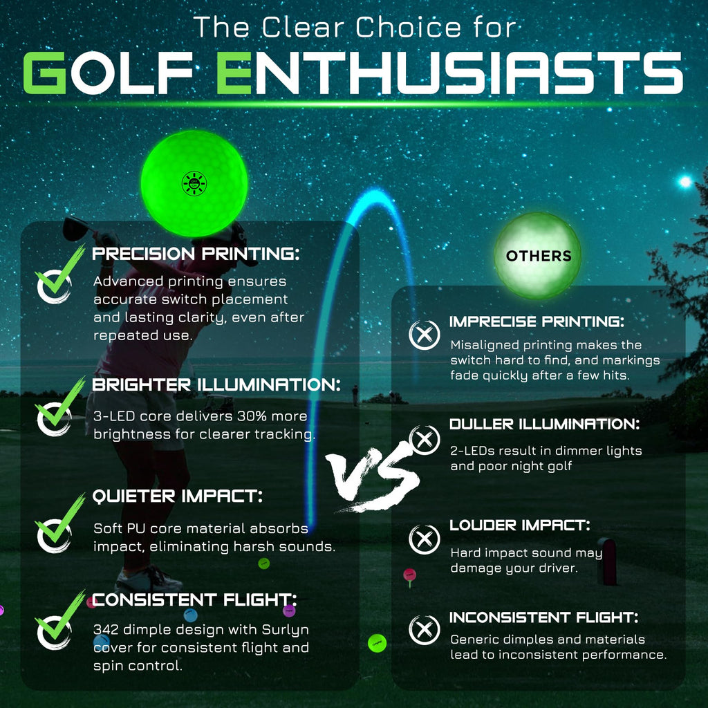 KINGTOP Upgraded Glow in The Dark Golf Balls - Super Bright Light Up LED Golf Ball - with Glow Golf Tees and Storage Bag - Fun Night Golfing Gift for Men and Women | Backyard Putting Greens