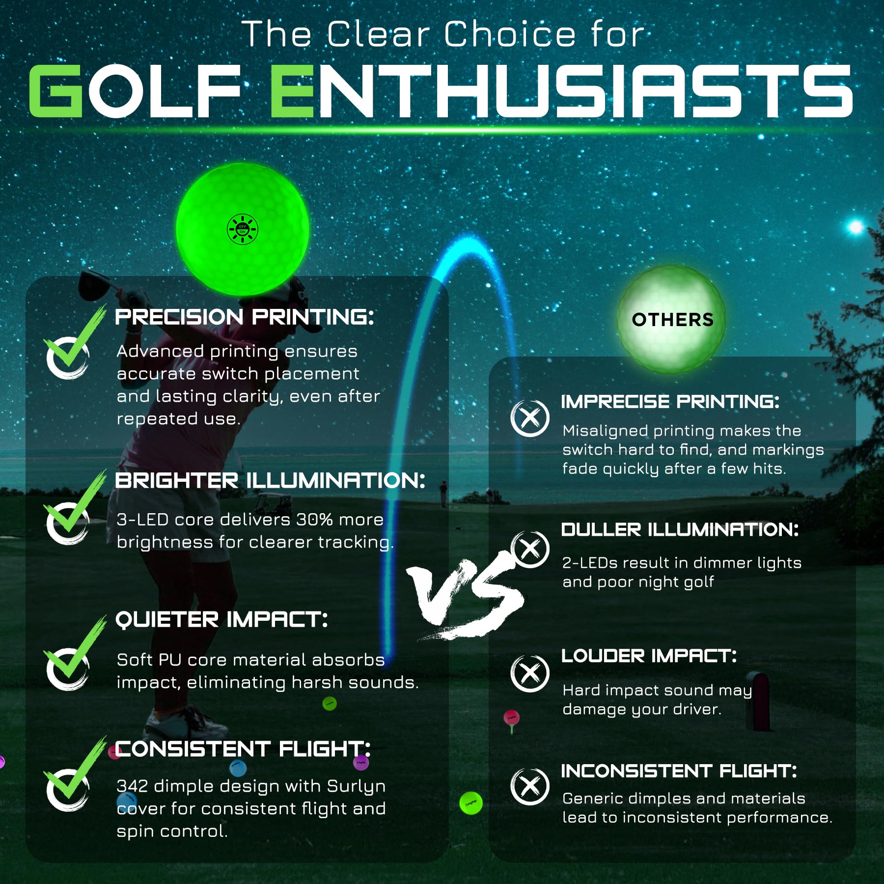 KINGTOP Upgraded Glow in The Dark Golf Balls - Super Bright Light Up LED Golf Ball - with Glow Golf Tees and Storage Bag - Fun Night Golfing Gift for Men and Women | Backyard Putting Greens