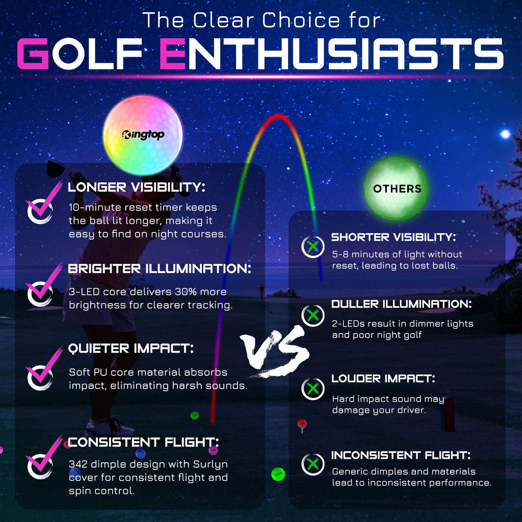 KINGTOP Upgraded Glow in The Dark Golf Balls - Super Bright Light Up LED Golf Ball - with Glow Golf Tees and Storage Bag - Fun Night Golfing Gift for Men and Women | Backyard Putting Greens